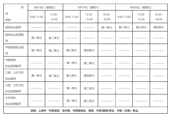 2023年医师资格考试医学综合考试将于8月18日至20日举行(图1)