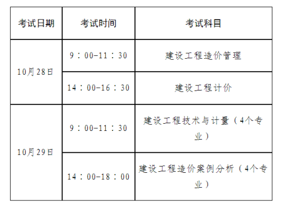 关于2023年度一级造价工程师职业资格考试考务工作有关问题的通知(图1)