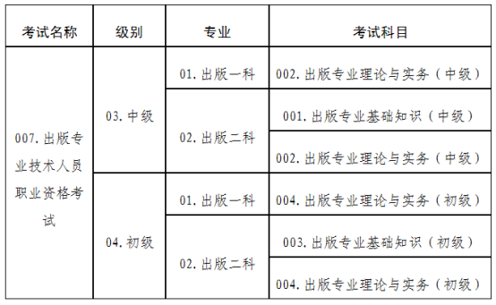 关于2023年度出版专业技术人员职业资格考试考务工作有关问题的通知(图2)