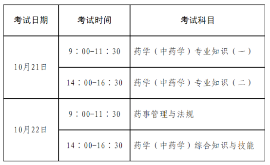 关于2023年度执业药师职业资格考试考务工作有关问题的通知(图1)