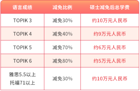 多语种授课、免试录取 | 2024年3月首尔科学综合大学院大学工科类研究生申请提醒！(图2)