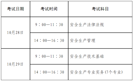 关于2023年度中级注册安全工程师职业资格考试考务工作有关问题的通知(图1)