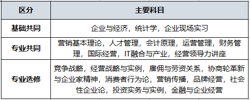 免试录取 | 2024年3月韩国明知大学1年制中文授课经营学研究生申请提醒！(图2)