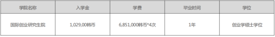 免试录取 | 2024年3月韩国国民大学1年制中文授课国际创业经营MBA研究生申请提醒！(图3)