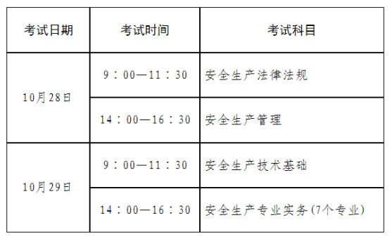 关于2023年度中级注册安全工程师职业资格考试考务工作有关问题的通知(图1)