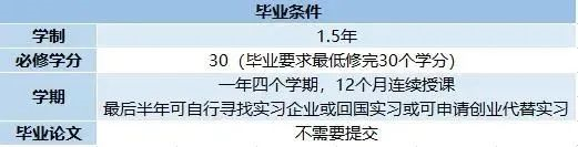 免试录取 | 2024年3月韩国嘉泉大学1.5年制多语种授课MBA研究生申请提醒！(图2)