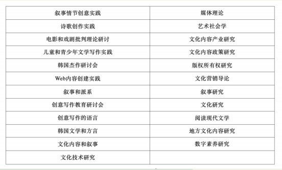 免试录取 | 2024年3月韩国大邱大学1年制中韩双语授课文化contents专业研究生申请提醒！(图2)