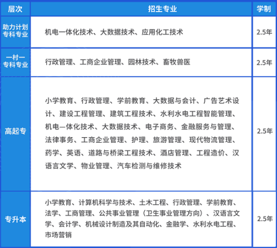 国家开放大学适合什么人群报考？(图2)