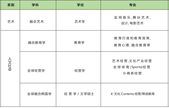 双语授课、免试录取 | 2024年3月韩国西京大学双语授课研究生申请提醒！(图2)