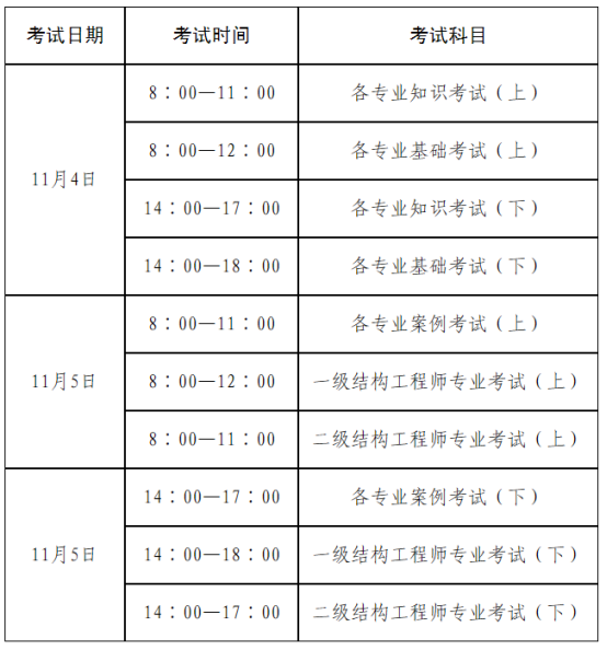 2023年度全国勘察设计注册工程师执业资格考试考务工作有关问题的通知(图1)