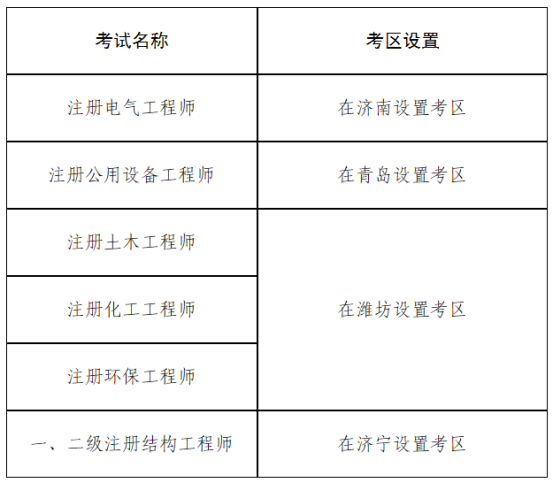 2023年度全国勘察设计注册工程师执业资格考试考务工作有关问题的通知(图2)