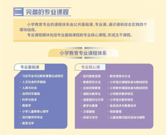 小学教育丨最新专业招生信息来啦(图3)