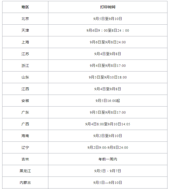 注意！2023年一建准考证打印即将开始(图2)