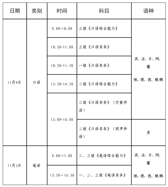 关于2023年度翻译专业资格（水平）考试考务工作有关问题的通知(图1)