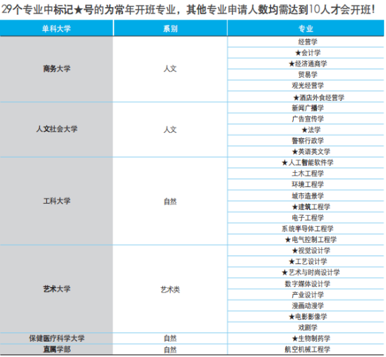 专科免试升本 | 2024年3月韩国清州大学一年制中文授课全日制专升本申请提醒！(图2)