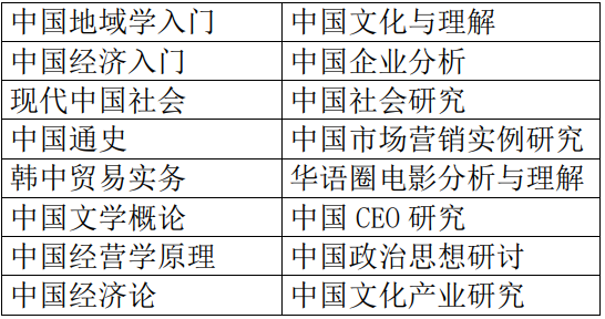 不限制前置专业 | 2024年3月韩国大真大学双语授课1年制全日制专升本申请提醒！(图2)