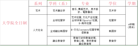 中文授课、免试录取 | 2024年3月韩国西京大学2年制中文授课研究生申请提醒！(图2)