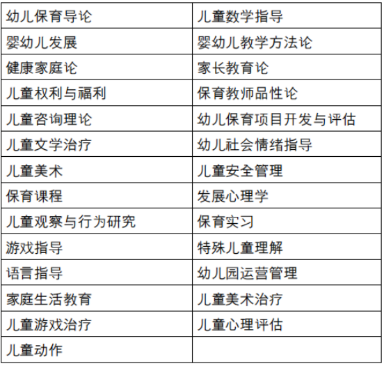 儿童学 （学前教育、幼儿教育） 韩国大真大学1年制全日制双语授课专升本申请提醒!(图2)