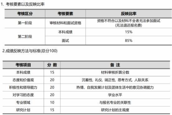 中文授课！| 24年庆熙大学体育经营MBA招生简章(图3)