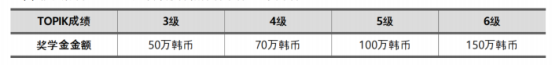 中文授课！| 24年庆熙大学体育经营MBA招生简章(图4)