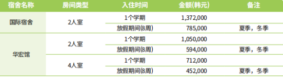 免试录取 | 2024年3月韩国亚洲大学中文授课大数据分析研究生申请提醒！(图3)