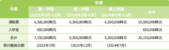 免试录取 | 2024年3月韩国亚洲大学中文授课大数据分析研究生申请提醒！(图2)