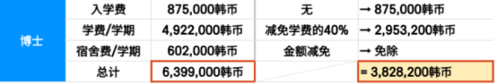 中文授课、免试录取 | 2024年3月江南大学国际经济贸易学、国际经营学博士申请提醒！(图2)