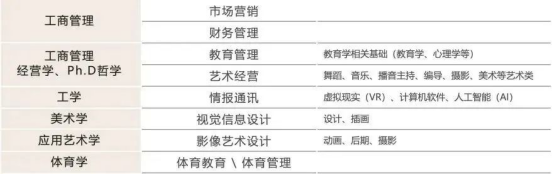 免试录取 | 2024年3月韩国南首尔大学中文授课研究生申请提醒！(图2)