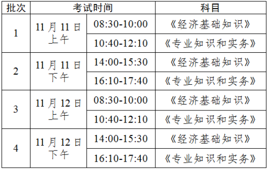 23年中级经济师考生考前一定要知道的8件事！速看！(图2)