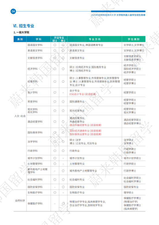 免试录取 | 2024年3月韩国清州大学大学院外国人留学生招生简章！(图6)