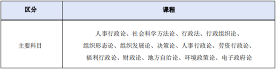 免试录取 | 2024年3月韩国明知大学1年制中文授课行政学研究生申请提醒！(图2)