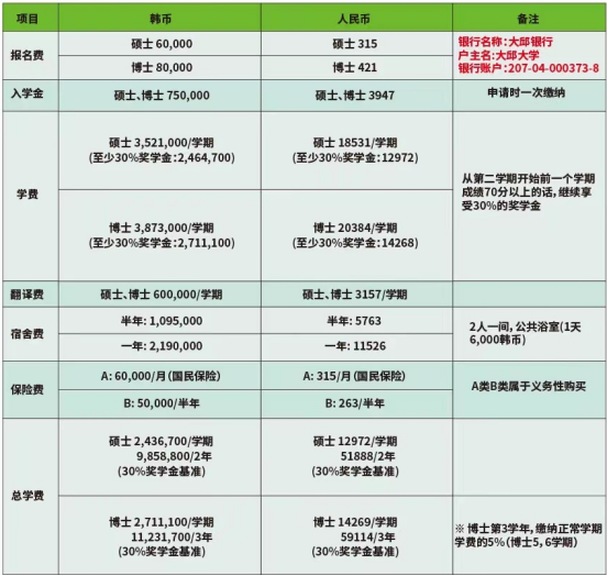 双语授课、免试录取 | 2024年3月韩国大邱大学幼儿教育专业博士申请提醒！(图2)