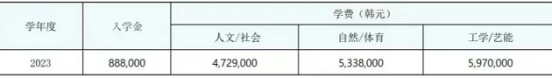 双语授课、免试录取 | 2024年3月韩国京畿大学国际特性化博士申请提醒！(图2)