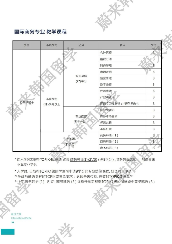 免试录取 | 2024年3月韩国延世大学IMBA研究生申请提醒！(图11)