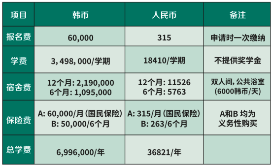 专科免试升本 | 2024年9月韩国大邱大学1年制中文授课全日制专升本申请提醒！(图2)