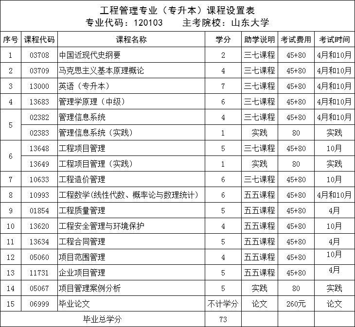 注册即将截止！2023年工程管理专业自考本科培训招生介绍(图1)