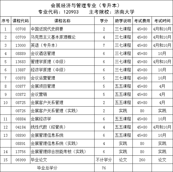 注册即将截止 | 2023年会展经济与管理专业自考本科培训招生介绍(图1)