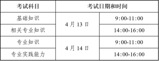 2024年度卫生专业技术资格考试考生须知(图1)