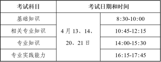 2024年度卫生专业技术资格考试考生须知(图2)