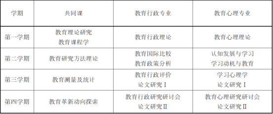 双语授课、免试录取 | 2024年3月韩国德成女子大学教育学博士申请提醒！(图2)