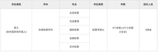 免试录取 | 2024年3月韩国庆熙大学1.5年制中文授课MBA研究生申请提醒！(图2)