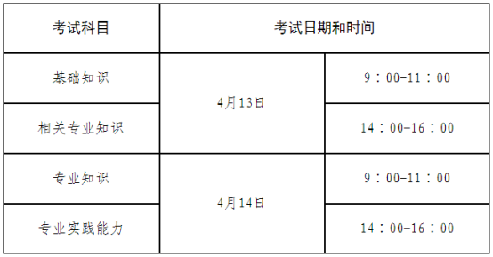 关于2024年度卫生专业技术资格考试考务工作有关问题的通知(图1)