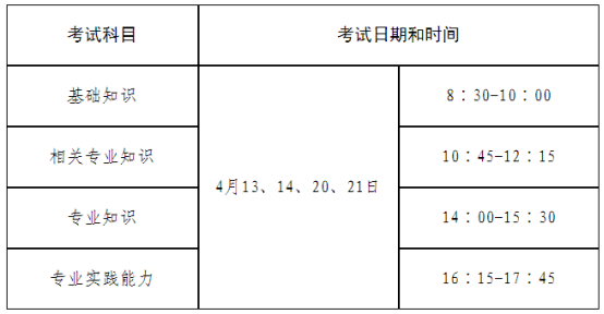 关于2024年度卫生专业技术资格考试考务工作有关问题的通知(图2)