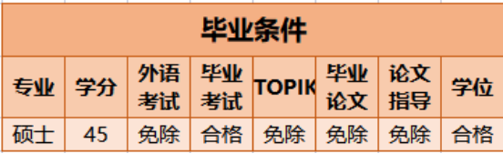 免试录取 | 2024年3月韩国东国大学1.5年制中文MBA研究生申请提醒！(图2)