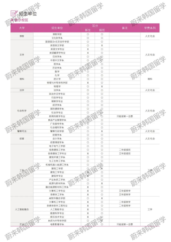 免试录取 | 2024年3月韩国东国大学本科新入&插班留学申请提醒！(图3)