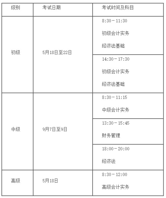 关于2024年度全国会计专业技术资格考试考务日程安排及有关事项的通知(图1)