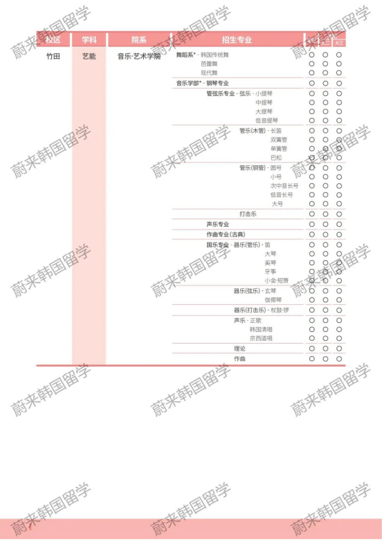 免试录取 | 2024年3月韩国檀国大学本科新入&插班留学申请提醒！(图4)