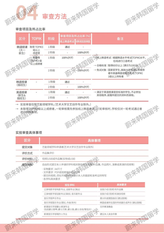 免试录取 | 2024年3月韩国檀国大学本科新入&插班留学申请提醒！(图7)