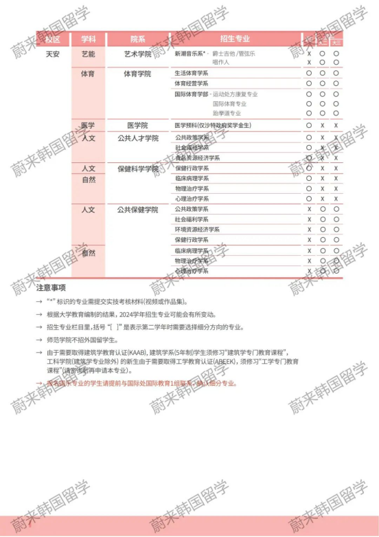 免试录取 | 2024年3月韩国檀国大学本科新入&插班留学申请提醒！(图5)