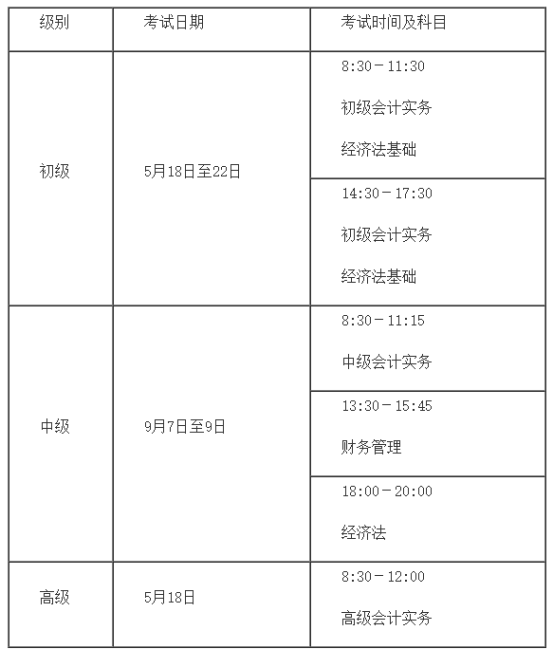 关于2024年度全国会计专业技术资格考试考务日程安排及有关事项的通知(图1)